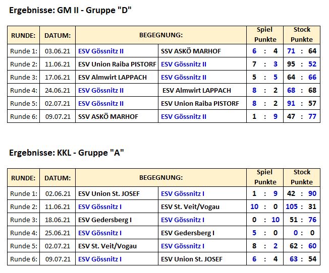 6 Runde Ergebnisse GM KKL