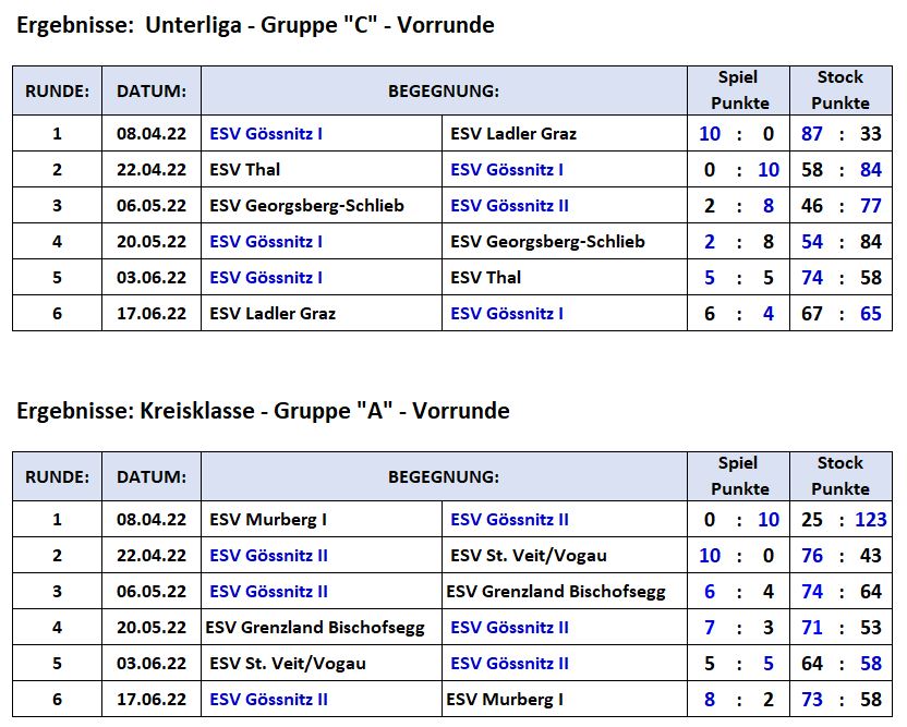 06 Runde UL KKL2022