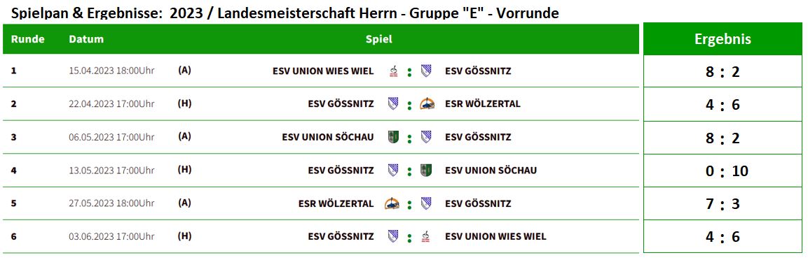 Spielplan Landesmeisterschaft 2023 06