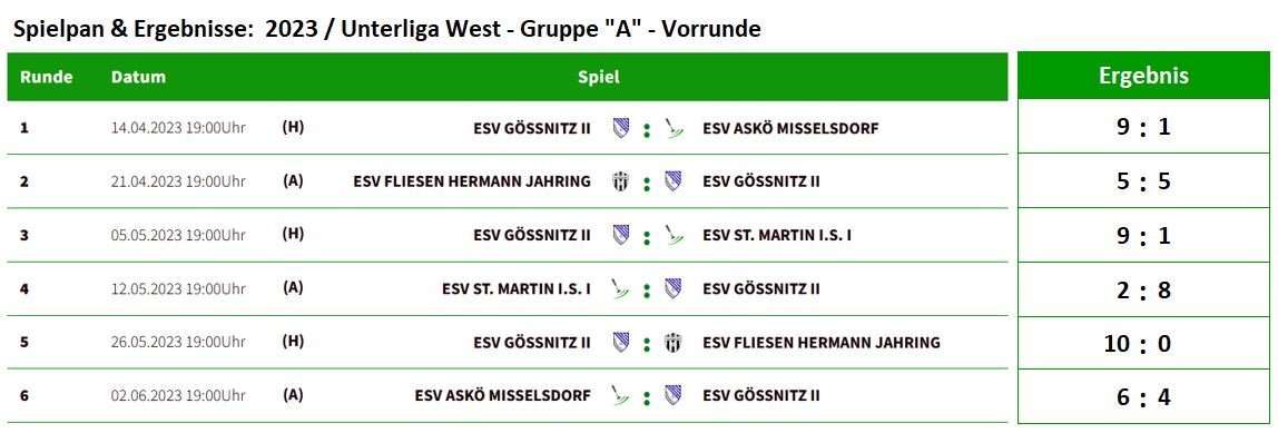 Spielplan Unterliga 2023 06